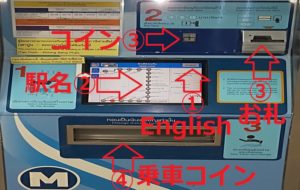 MRT乗車コイン自動販売機